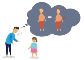 Parent talking to child with a speech bubble showing the other parent being compared to the devil.