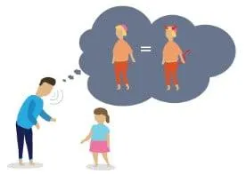 Parent talking to child with a speech bubble showing the other parent being compared to the devil.