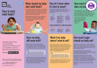 Time to start solid foods? Wallchart