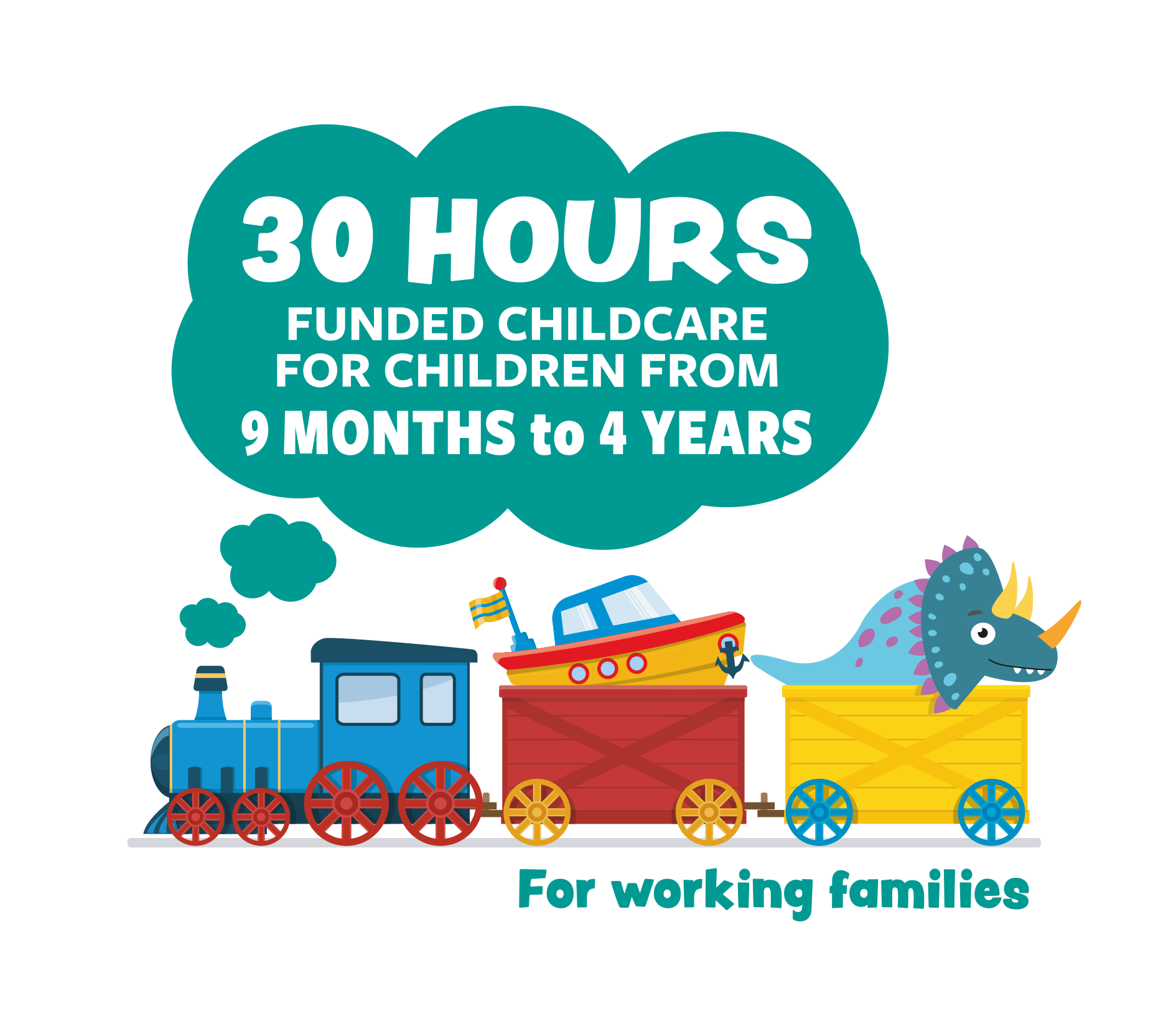 Toy steam train.  Words in the steam cloud read 30 hours funded childcare for children from 9 months to 4 years for working familes