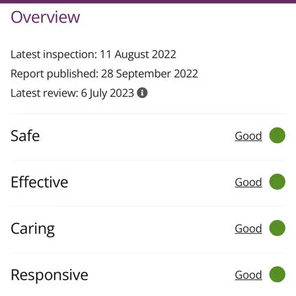 CQC Rating