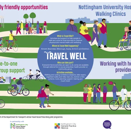 Travel Well Poster