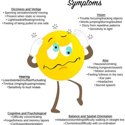 Concussion Rebalanced Vestibular Poster